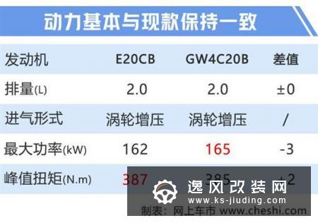 曝WEY VV6升级版配置 升级激光大灯月底上市