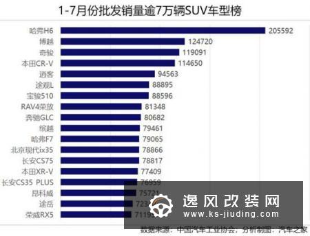 车市透视 SUV市场的黄金十年与江湖混战