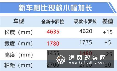 丰田新卡罗拉8月上市 除了外观还有哪些变化