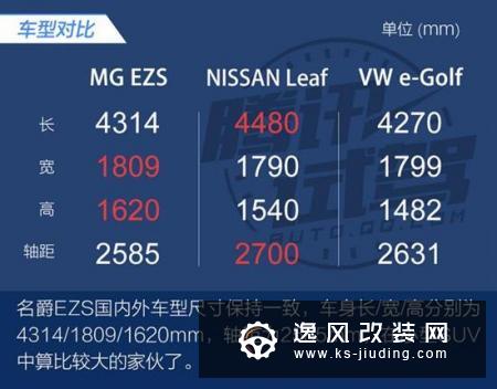 海内外品质无差别/场地试驾MG EZS右舵版