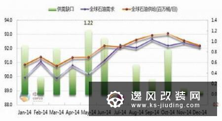 曝Model 3日产量约为700台 未达到千台目标