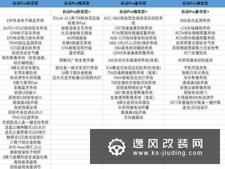 比亚迪宋加长SUV配置曝光 将上市预售11万起