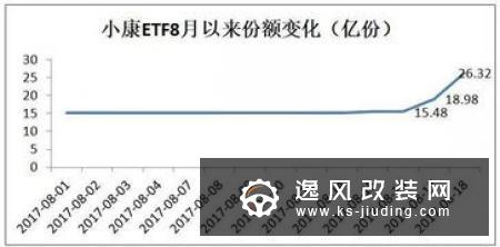 收购辉门后天纳克第二季度利润增长27%