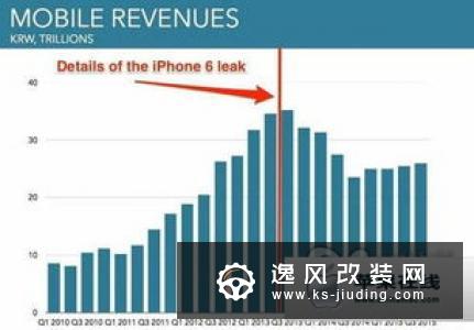 大众Q2盈利涨三成 预计2019年出货量超去年