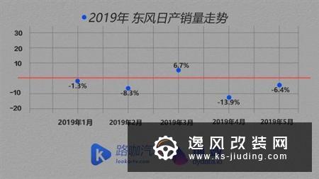 1-5月销量剖析 是什么让大众发生了下滑？
