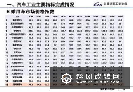 汽车4月产销降幅扩大 专家预测下半年反弹有望