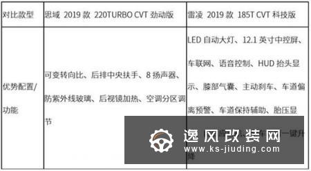 10多万预算 2台王牌轿车 本田/丰田选谁好？