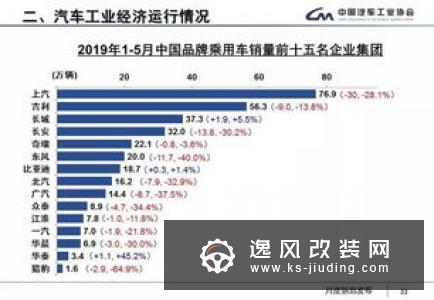 全球三大汽车市场销量齐跌 车企启动降本模式
