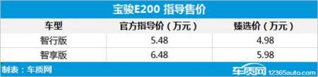 宝骏E200正式上市 售价4.98-5.98万