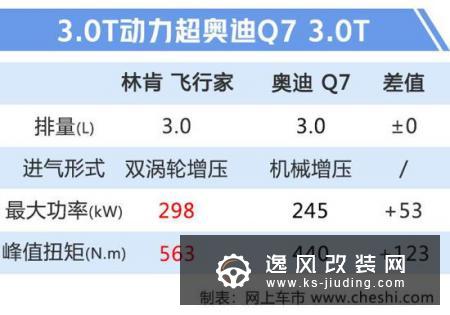 林肯大7座SUV将于9月5日预售 11月正式上市
