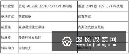 10多万预算 2台王牌轿车 本田/丰田选谁好？