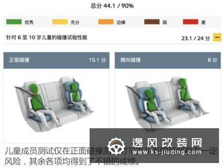 加钢管真能更安全？奔驰EQC碰撞解读