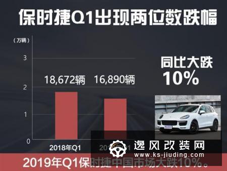 保时捷在华销量暴跌10% 将扩张4S店数量解困