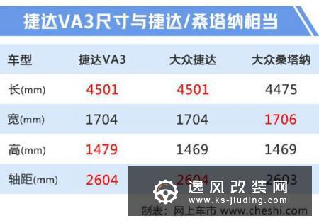 换标版大众捷达到店实拍 年内将上市