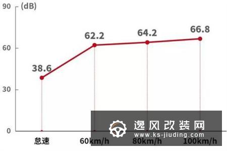 这款15万级“网红”SUV 坐起来还蛮舒服的