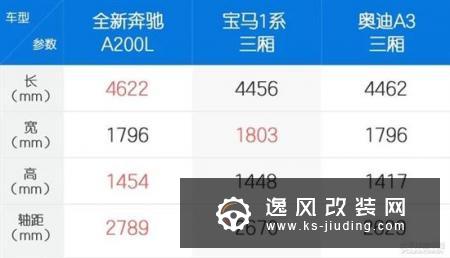 选择不纠结 预算30万内运动型轿车如何选