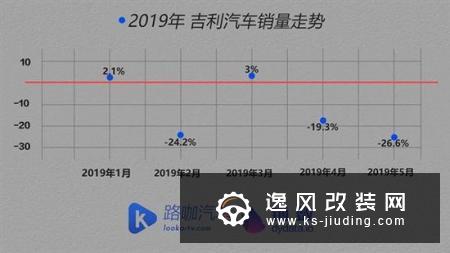 1-5月销量剖析 是什么让大众发生了下滑？