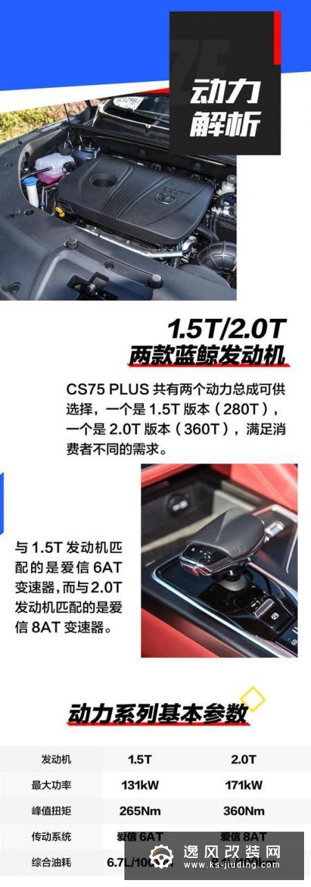 14万拥有2.0T 8AT 抢先试驾长安CS75 PLUS