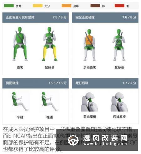 加钢管真能更安全？奔驰EQC碰撞解读