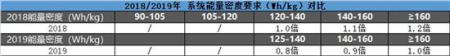 预售10万元的比亚迪S2 到底贵不贵
