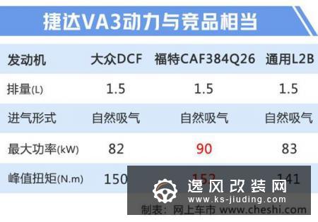 换标版大众捷达到店实拍 年内将上市
