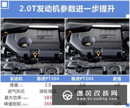 全新路虎极光售价下调 35.9万起下月开卖