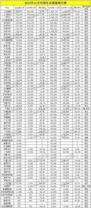 6月销量日系独领风骚 韩系半年跌幅继续扩大