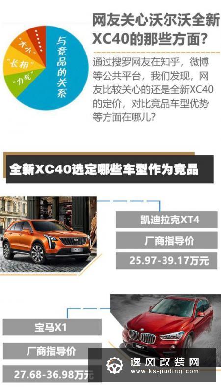 颜值爆棚更爱实力取胜 沃尔沃XC40你喜欢吗？