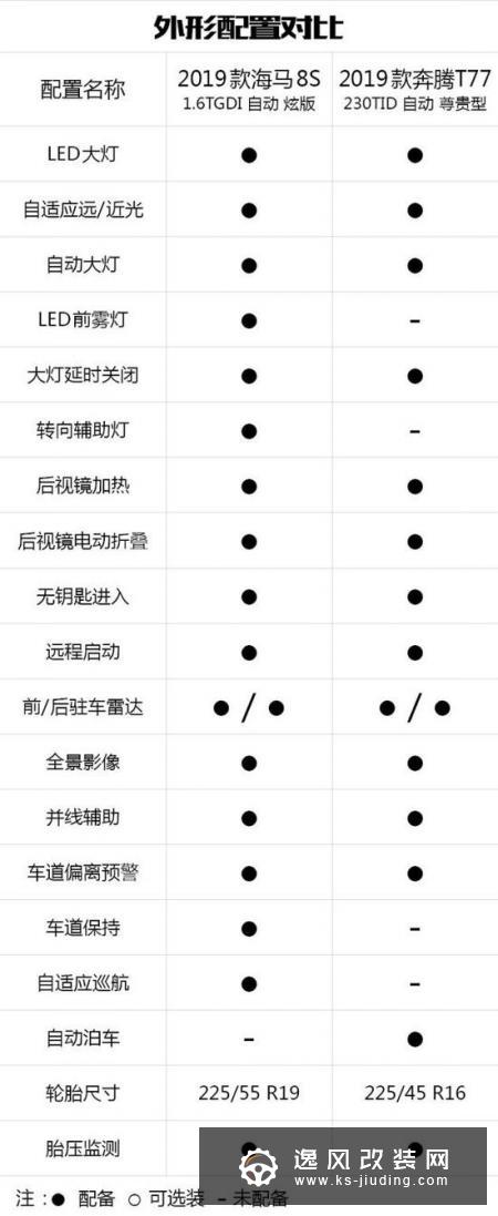 酷炫外形是主打 海马8S对比奔腾T77