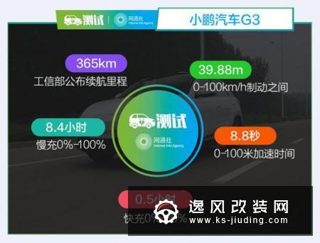 用实力让我放下心中的偏见 测试小鹏汽车G3