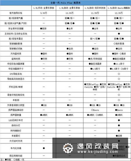 起步就是中配 大众Polo plus购车分析