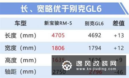 宝骏RM-5价格曝光 预售8.5万起9月上市