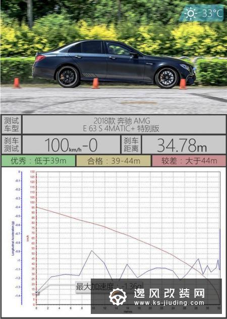 最强E级/不服来战 试奔驰AMG E 63 S