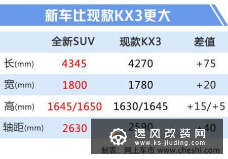 起亚将发布全新SUV 尺寸比XR-V更大