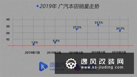 1-5月销量剖析 是什么让大众发生了下滑？