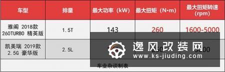 中型车销冠 雅阁是如何跑赢凯美瑞的？