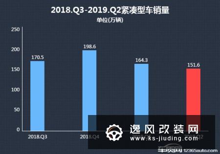 2019年二季度热销紧凑型车投诉销量比排行