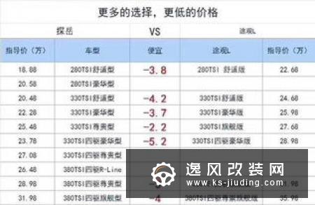精致挑战经典 2.0T途岳和1.5T本田CR-V如何选