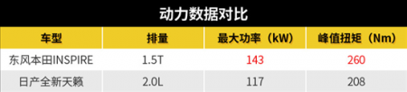 全新日产天籁和本田INSPIRE 谁更值得买？
