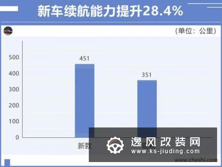 东南新款DX3纯电版曝光 年内开卖451km续航