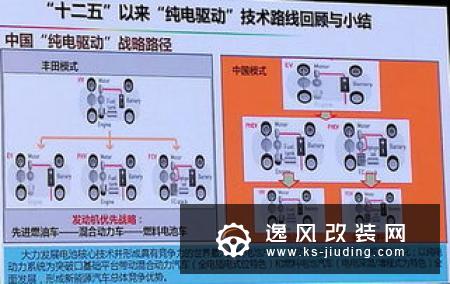 欧阳明高：锂电池未来将是主流技术