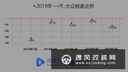 1-5月销量剖析 是什么让大众发生了下滑？
