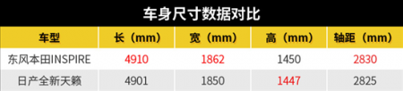 全新日产天籁和本田INSPIRE 谁更值得买？