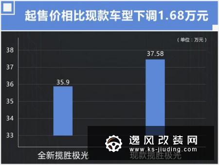 全新路虎极光售价下调 35.9万起下月开卖