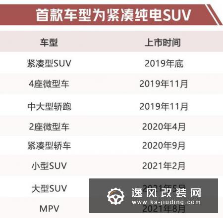 绿驰8款电动车计划 首款SUV酷似蔚来ES6