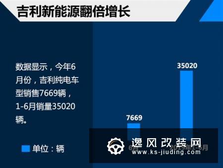 夯实20200战略 吉利下半年推15款新车