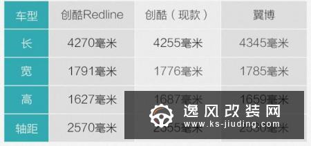 大尺寸外加原厂套装 新创酷能否征服颜值控