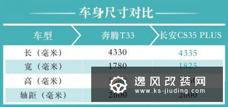 扎堆夏天出新车 奔腾T33对比长安CS35 PLUS