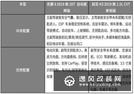 10万级2台高颜值新款家轿 买谁更划算？