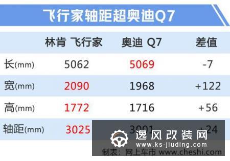 林肯大7座SUV将于9月5日预售 11月正式上市
